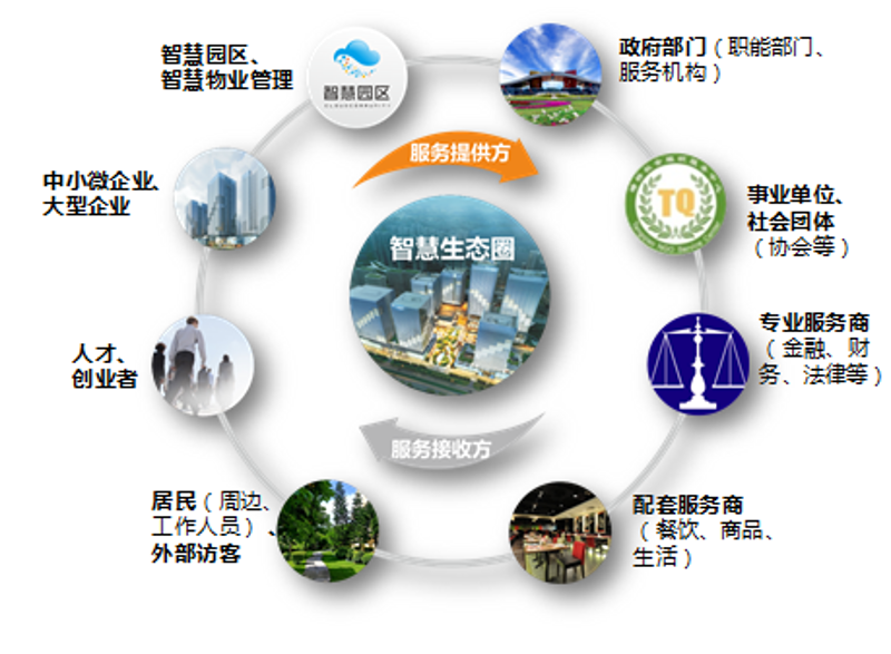 系统集成——企业数字化的高效基石